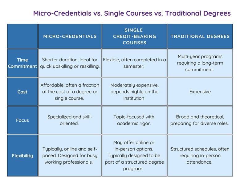 PCE_Microcredential Comparison Chart-new